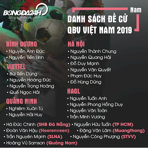 de cu Qua bong Vang Viet Nam 2019