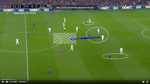 Góc chiến thuật Barca 0-0 Real Madrid Trận đấu của tuyến giữa hình ảnh 2
