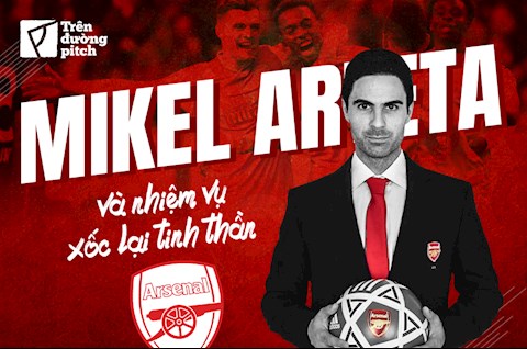 Mikel Arteta và nhiệm vụ xốc lại tinh thần Arsenal