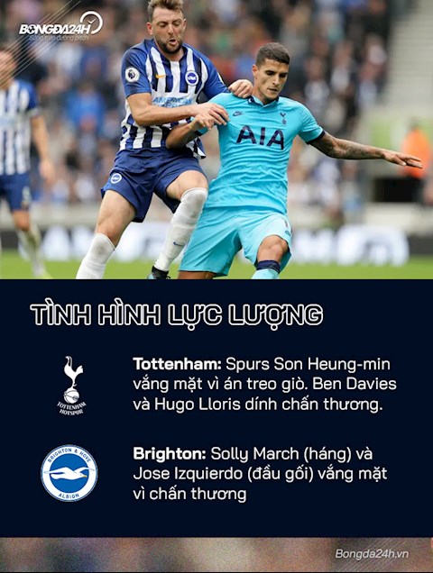 Nhận định Tottenham vs Brighton (19h30 ngày 2612) Spurs trở lại hình ảnh gốc 2