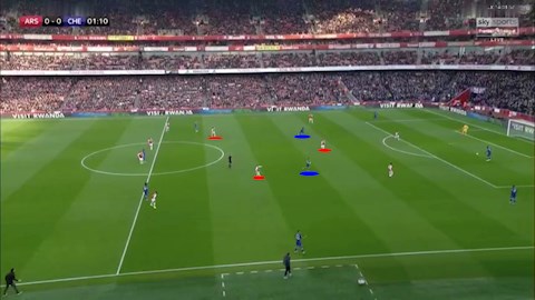 Chiến thuật trận Arsenal 1-2 Chelsea Thành bại ở tuyến giữa hình ảnh