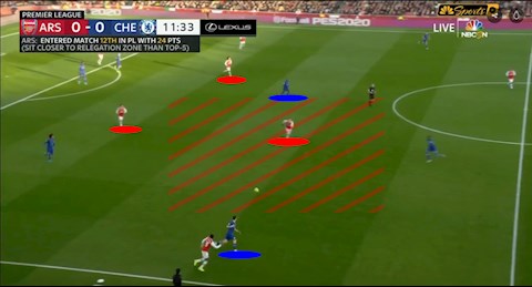 Góc chiến thuật Arsenal 1-2 Chelsea Thành bại tại tuyến giữa hình ảnh 2
