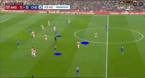 Góc chiến thuật Arsenal 1-2 Chelsea Thành bại tại tuyến giữa hình ảnh 3