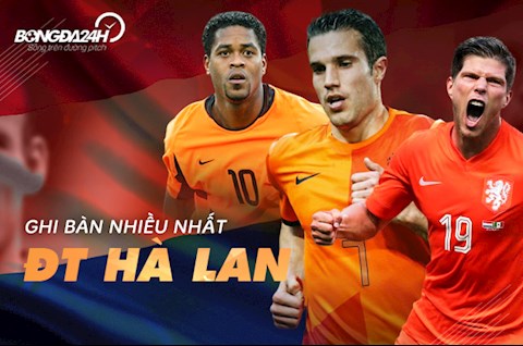Top 10 cầu thủ ghi nhiều bàn thắng nhất cho ĐT Hà Lan: Xuất hiện tiền bối của Văn Hậu