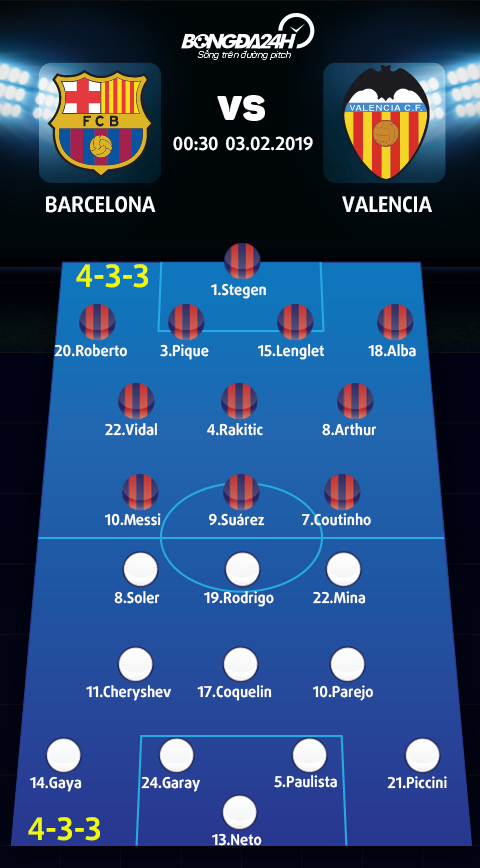 Doi hinh du kien Barca vs Valencia