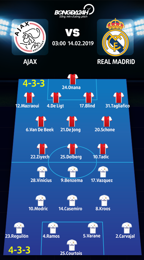 Doi hinh du kien Ajax vs Real Madrid