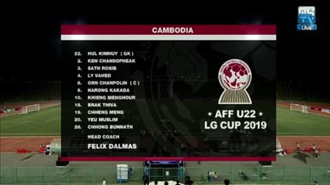 TRỰC TIẾP U22 Campuchia 0-0 U22 Malaysia (H2) Chủ nhà trội hơn hình ảnh 2