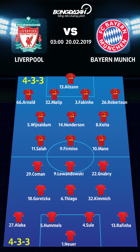 Doi hinh du kien Liverpool vs Bayern Munich