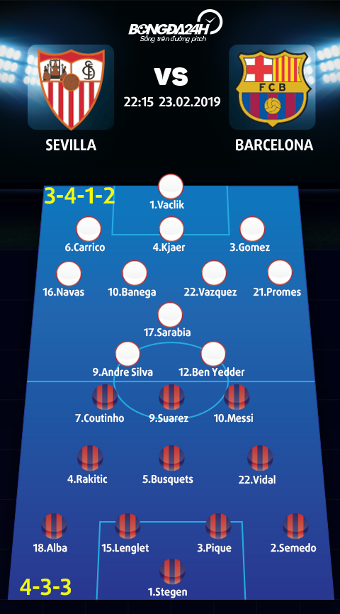 Doi hinh du kien Sevilla vs Barca
