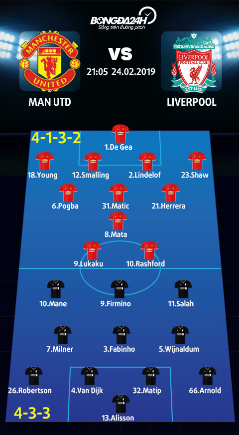 Man Utd vs Liverpool (4-3-1-2 vs 4-3-3)