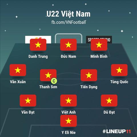 Đội hình U22 Việt Nam vs U22 Campuchia Sự trở lại của Danh Trung hình ảnh