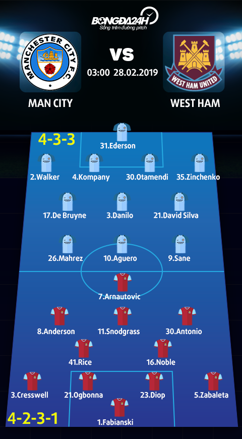 Man City vs West Ham (4-3-3 vs 4-2-3-1)