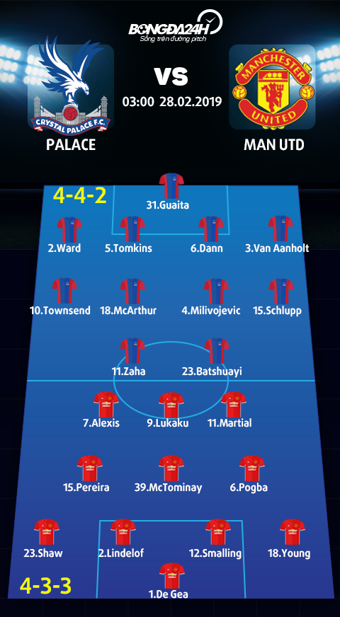 Doi hinh du kien Palace vs Man Utd (4-4-2 vs 4-3-3)