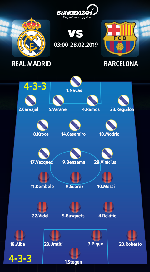 Doi hinh du kien Real Madrid vs Barcelona (deu 4-3-3)