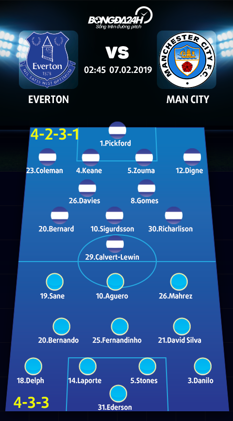 Doi hinh du kien Everton vs Man City