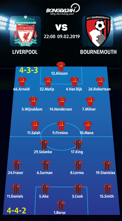 Doi hinh du kien Liverpool vs Bournemouth
