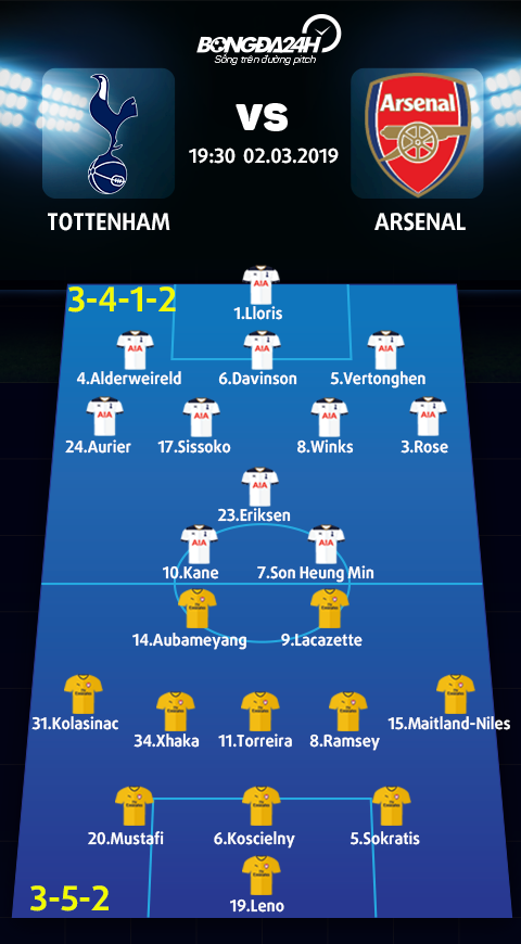 Doi hinh du kien Tottenham vs Arsenal