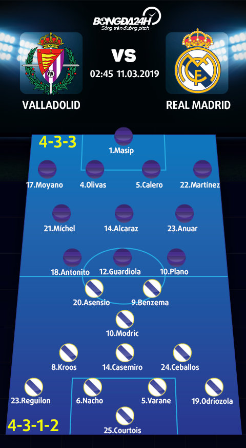 Doi hinh du kien Valladolid vs Real Madrid