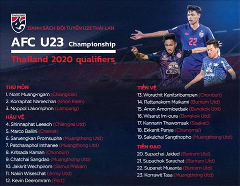 U23 Thái Lan công bố danh sách chính thức hình ảnh