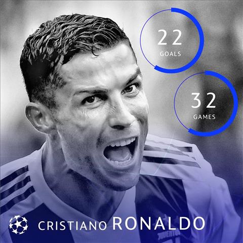 Cristiano Ronaldo có duyên với mành lưới Atletico Madrid hình ảnh