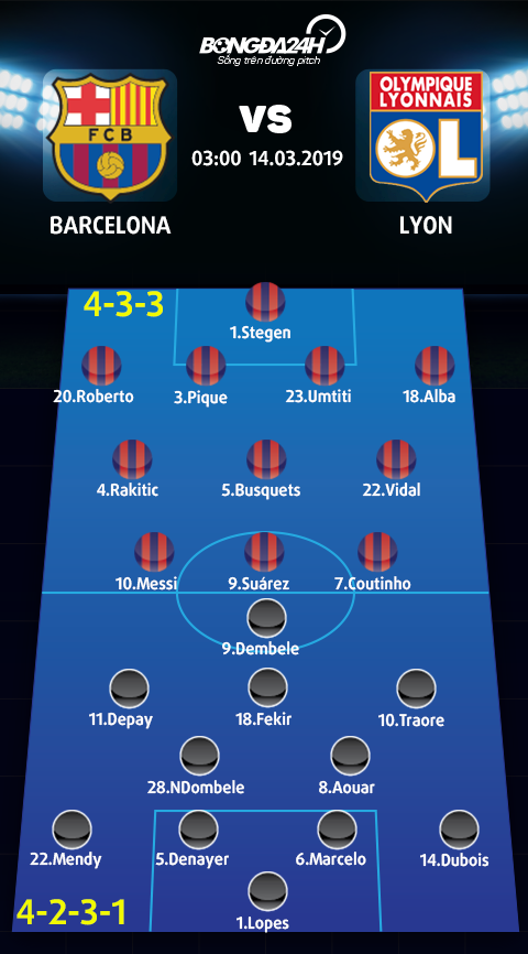 Doi hinh du kien Barca vs Lyon (4-3-3 vs 4-2-3-1)