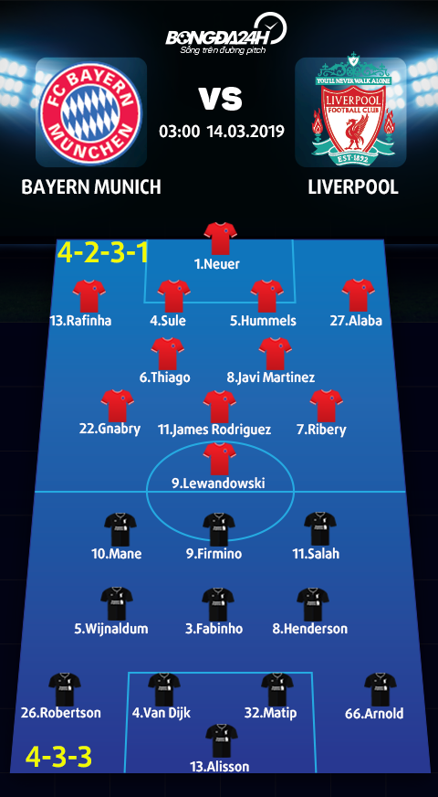 Doi hinh du kien Bayern Munich vs Liverpool