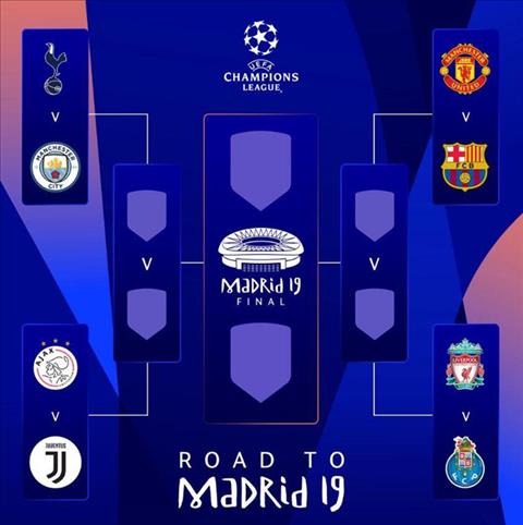Phân nhánh các vòng còn lại của Champions League 2018/19 Phan nhanh cac vong con lai cua Champions League 2018/19