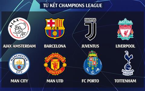 Bốc thăm tứ kết Champions League 2018/19: Siêu đại chiến M.U vs Barca; nội chiến Tottenham vs Man City
