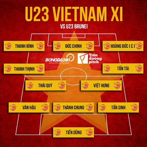 Trực tiếp U23 Việt Nam vs U23 Brunei Vòng loại U23 châu Á 2020 hình ảnh