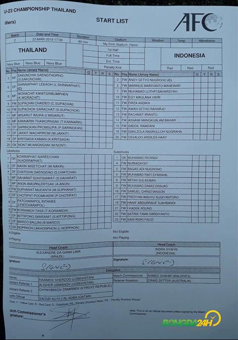 Danh sach dang ky U23 Indonesia