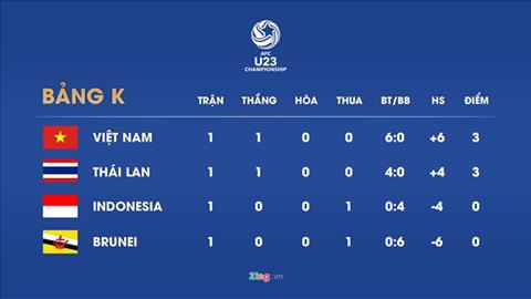 U23 Viet Nam tam dan dau bang K. Anh: Zing.vn