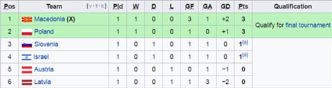 Nhận định Slovenia vs Macedonia 2h45 ngày 253 (Vòng loại Euro 2020) hình ảnh 2