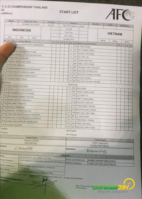 Danh sach dang ky U23 Indonesia