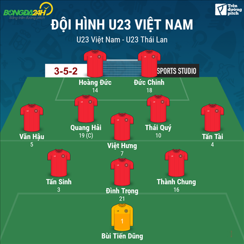 Doi hinh xuat phat U23 Viet Nam vs U23 Thai Lan