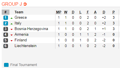 Nhận định Bosnia vs Hy Lạp 2h45 ngày 273 (Vòng loại Euro 2020) hình ảnh 2
