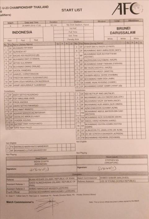 Trực tiếp U23 Indonesia vs U23 Brunei Vòng loại U23 châu Á 2020 hình ảnh