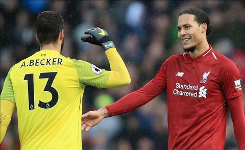 Alisson, Van Dijk và những bản hợp đồng đắt giá nhất lịch sử Liverpool