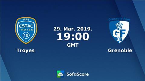 Troyes vs Grenoble 2h00 ngày 12 Hạng 2 Pháp hình ảnh