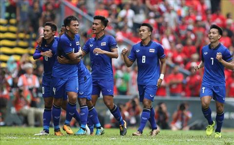 U23 Thái Lan gặp thách thức trước vòng loại U23 châu Á hình ảnh