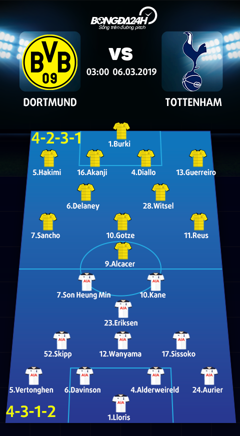 Doi hinh du kien Dortmund vs Tottenham