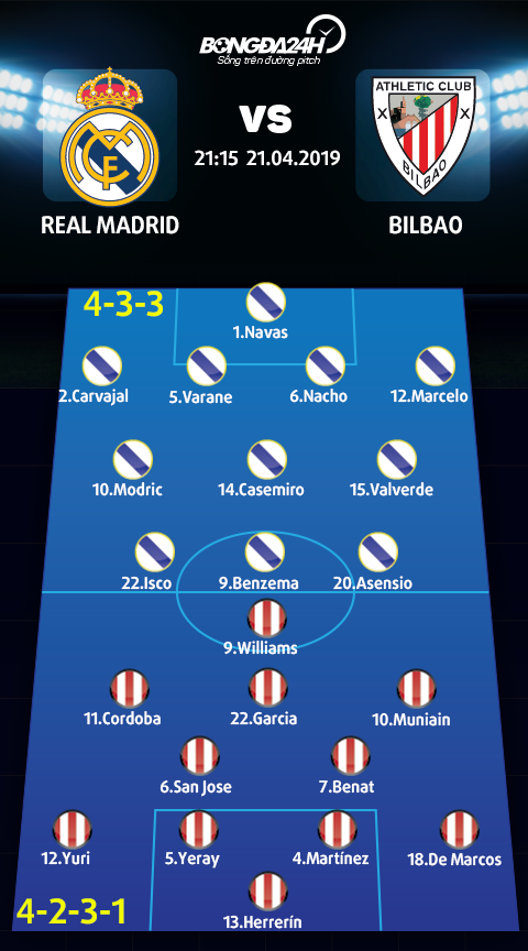 Doi hinh du kien Real Madrid vs Bilbao