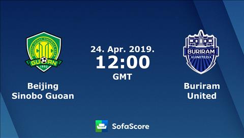 Beijing Guoan 2-0 Buriram (KT): Xuân Trường được đá 17 phút, Buriram thua tại AFC Champions League