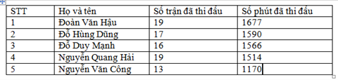 Góc nhìn Hà Nội FC cùng nỗi lo quá tải của các trụ cột hình ảnh