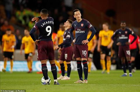 Arsenal tu lam kho minh trong cuoc dua Top 4