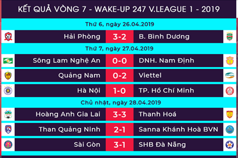 Vong 7 V-League 2019