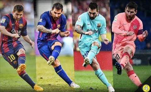 Giải mã kỹ thuật Lionel Messi đá phạt thành bàn đẹp mắt hình ảnh