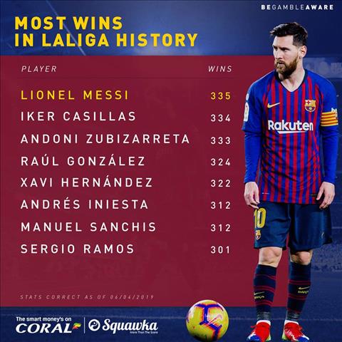 Messi phá kỷ lục ở La Liga sau trận thắng Atletico hình ảnh