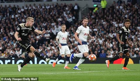 Tottenham 0-1 Ajax Làm gì có túi tiền nào biết ghi bàn đâu! hình ảnh 2