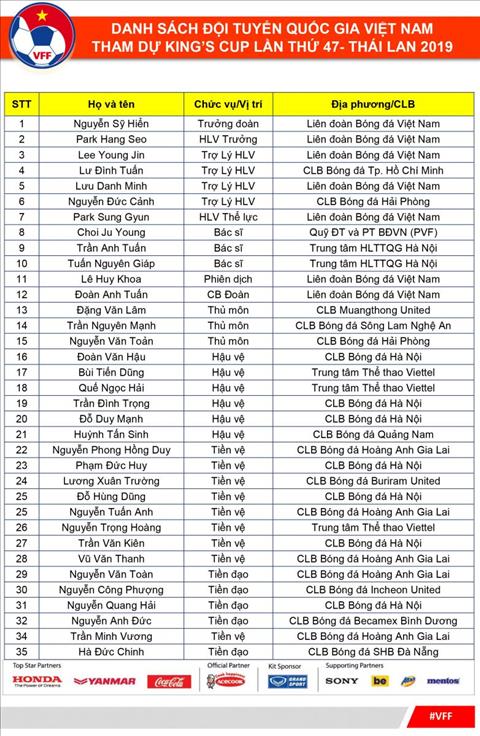 Danh sach DT Viet Nam du Kings Cup 2019.