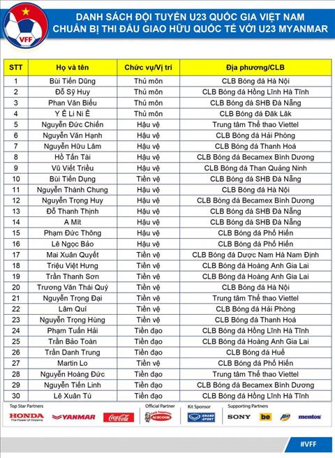 Danh sách U23 Việt Nam tham dự trận giao hữu với U23 Myanmar hình ảnh